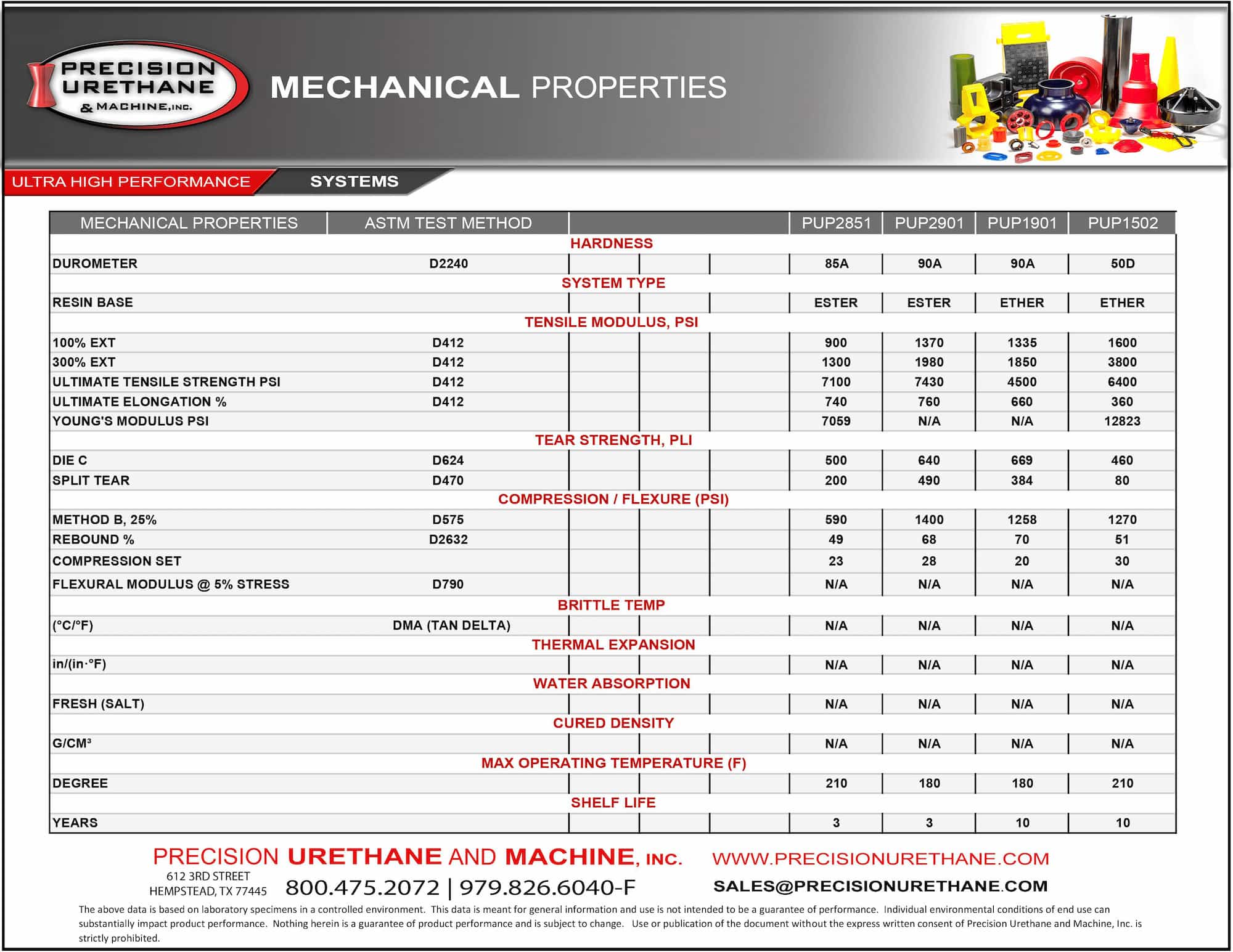UHP Mechanical Properties
